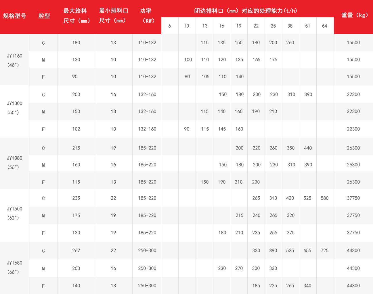 JY圓錐破技術(shù)參數